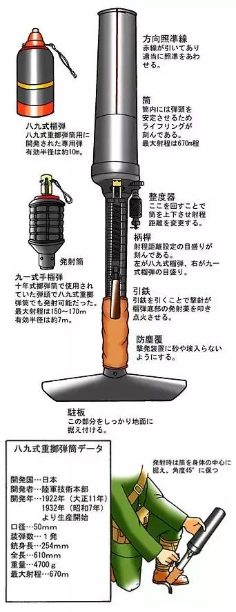 如何评价日本89式掷弹筒?在老兵手里简直就是步兵神器