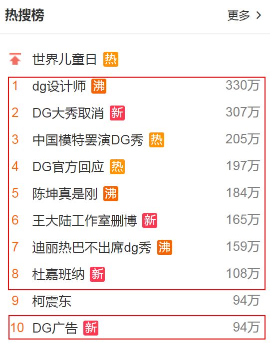 杜嘉班納相關話題下午包攬微博熱搜榜