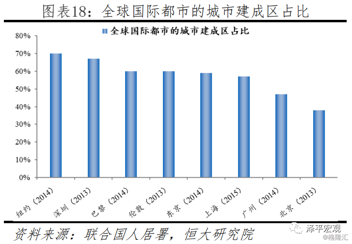 安徽秦栏镇人均gdp_2019中国绿色城市指数TOP50报告