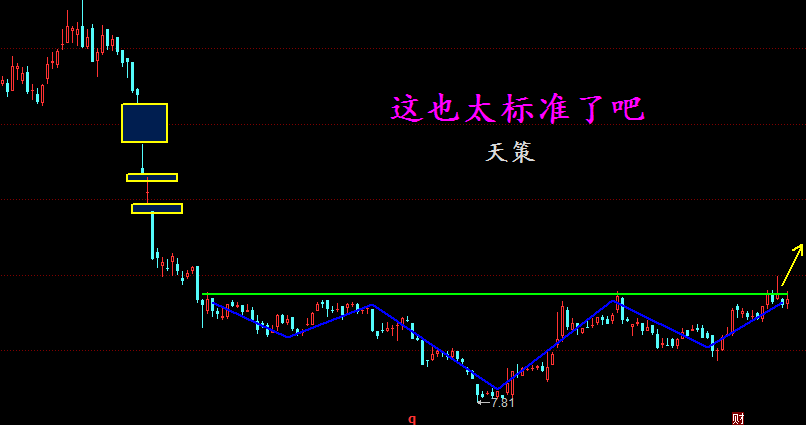 天策看市:發掘低位扭矩票,就是真正的價值投資!