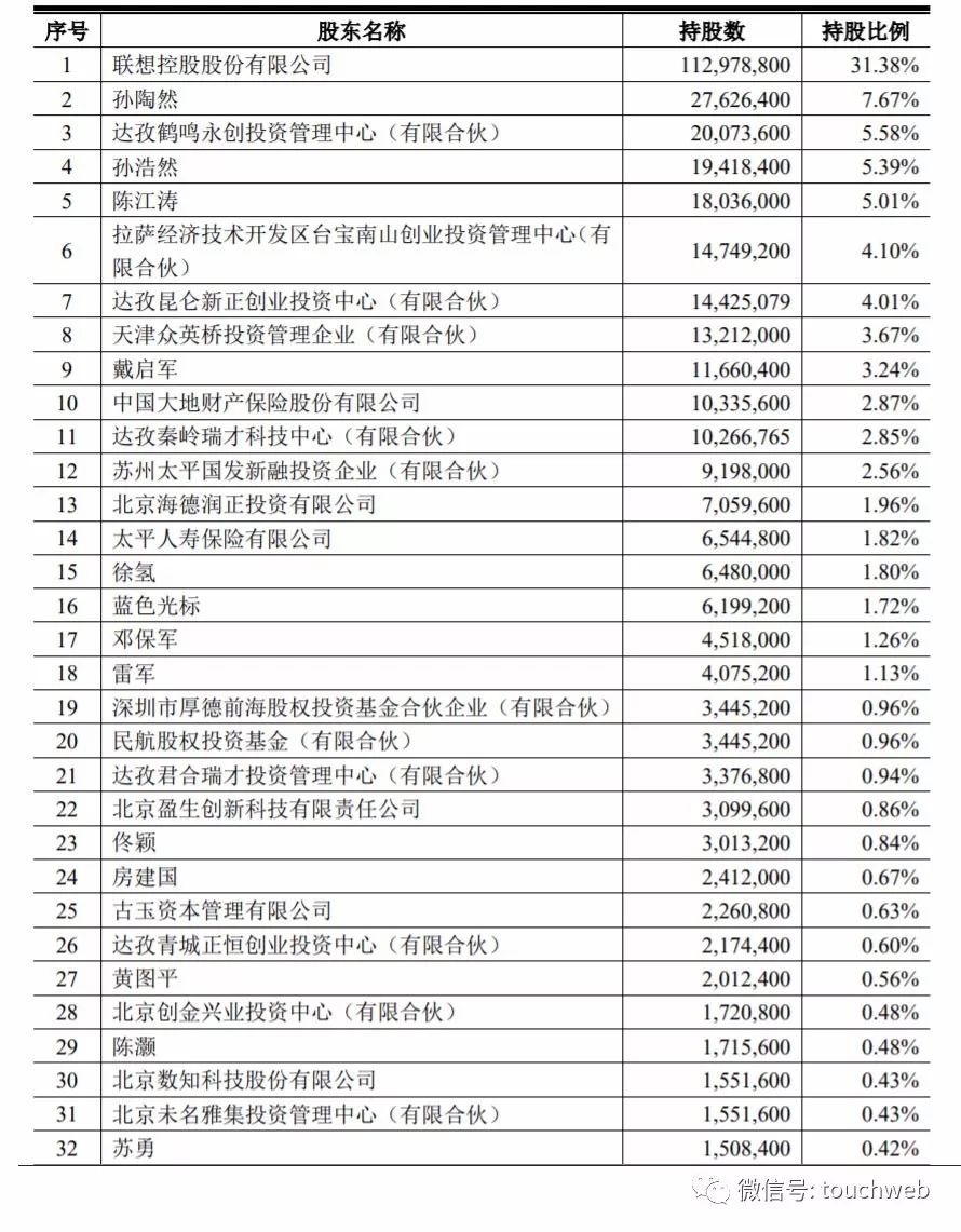 拉卡拉孙陶然:拉卡拉14年终上市孙陶然:成功都是九死一生的结果