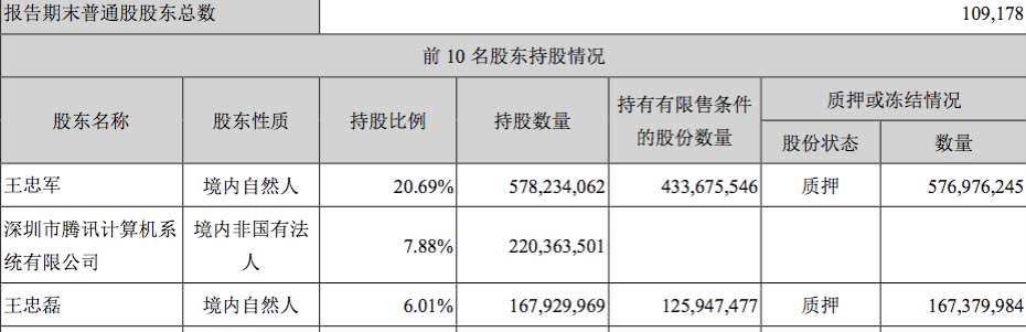 华谊兄弟亏损扩大至6.52亿 四季度可能仅有一部电影