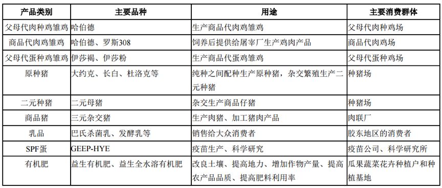 边涨边撤:畜禽养殖股飙涨 上市公司董监高逢高