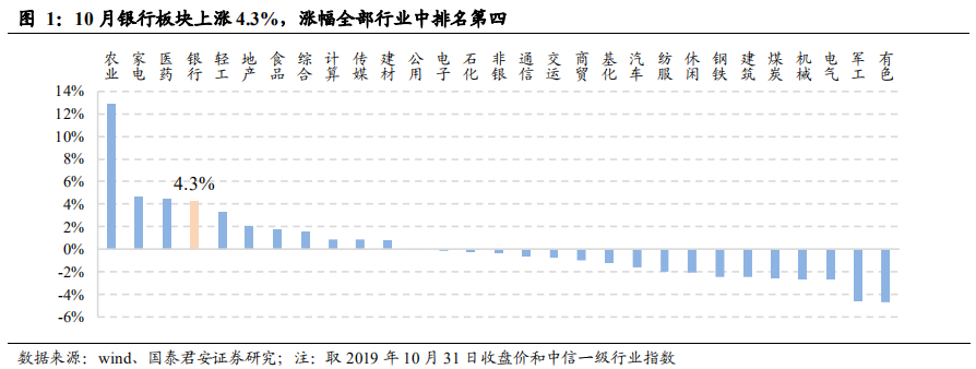 “银行冠华 | 11月策略: 全面看多兴业银行