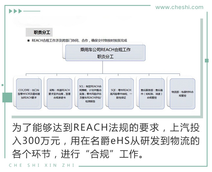 要在全球市场狙击德系日系？看看中国这款插电混动SUV是如何做的