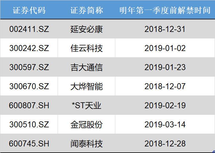 来源：老虎财经整理