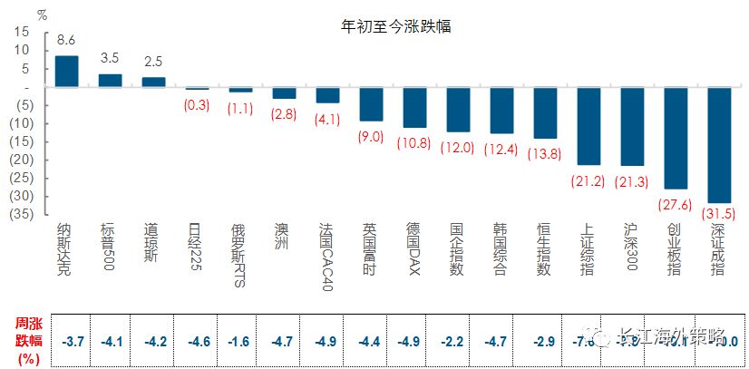 关注研发费用加计扣除比例提升所带来的港股投