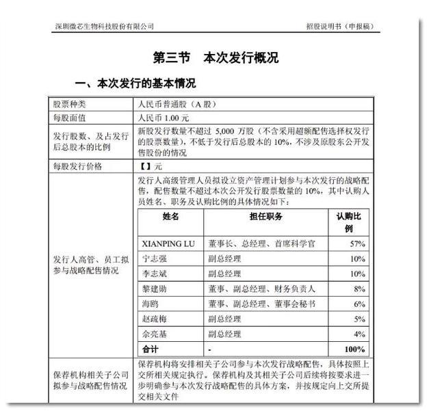 我不是来圈钱的!7家科创板受理企业高管明确参