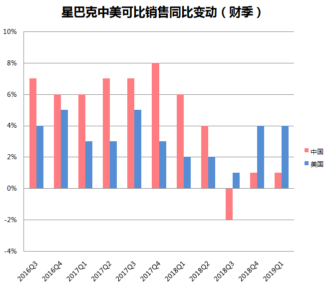 来源：华尔街见闻