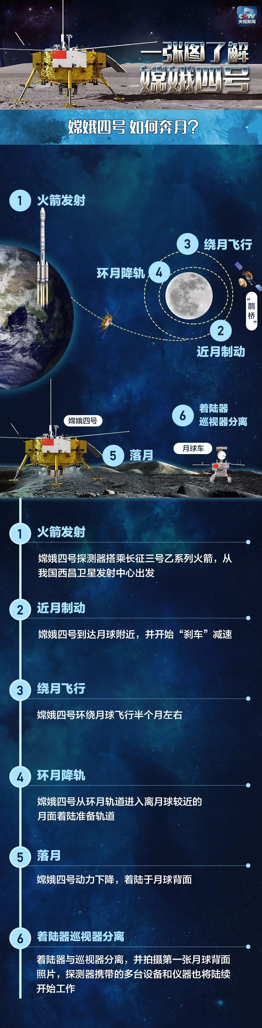 嫦娥四号发射成功这些烟台元素你知道吗