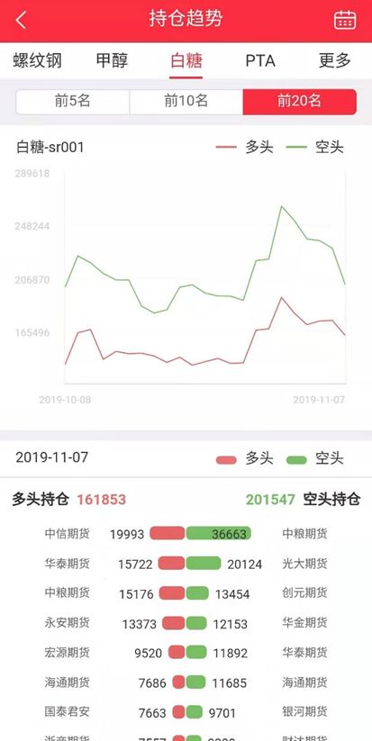 多头集体退场 郑糖大幅下挫