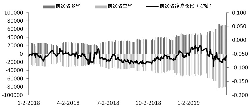 190401e6.JPG 期指主力分歧增大
