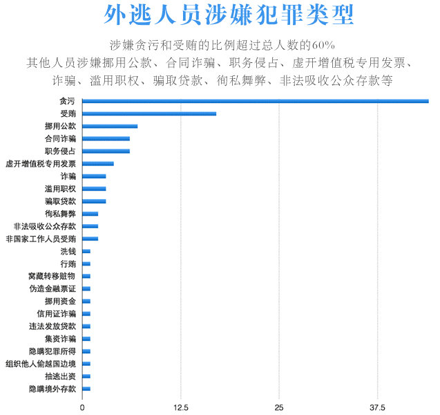 （来源：中央纪委监察部网站 ）