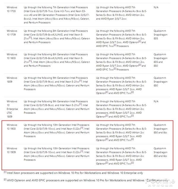 微软Windows 10 1909将迎来更新 预计在11月初