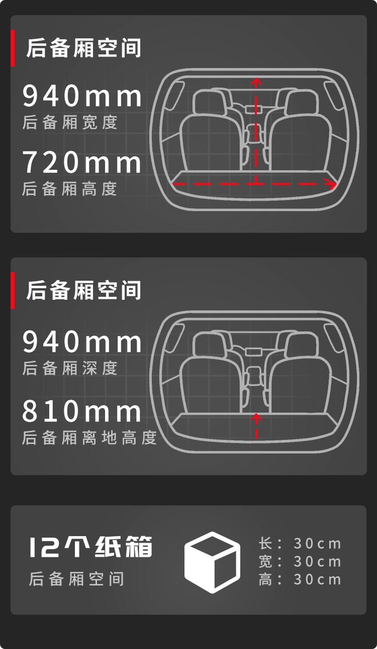 3.9秒破百，中国跑得最快的SUV，实测空间也能这么牛吗？