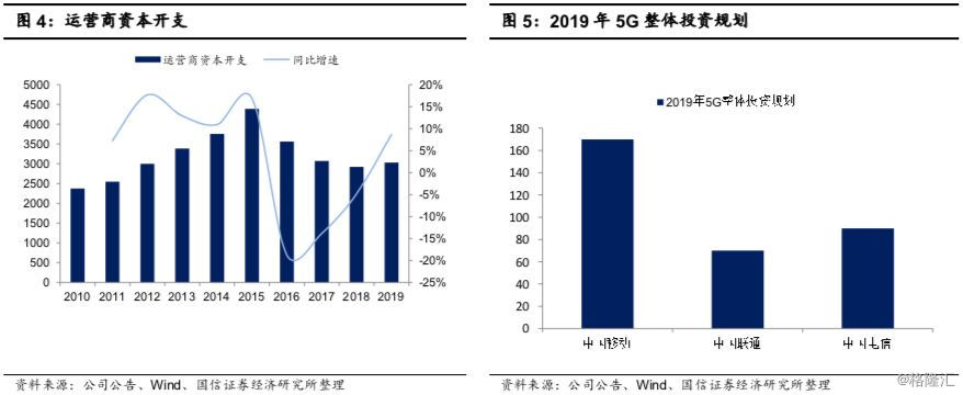 【中兴通讯】2018年年报点评:一季度业绩超预