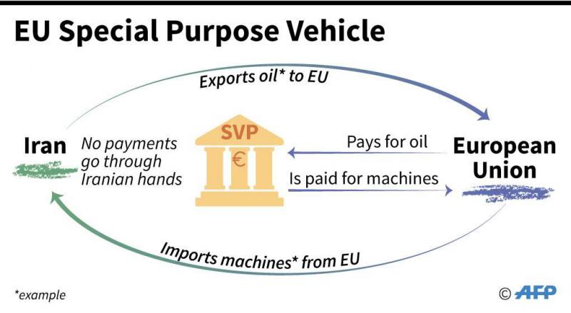 　欧盟希望通过建立专门的易货系统，与伊朗进行“机械换石油” 图源：AFP