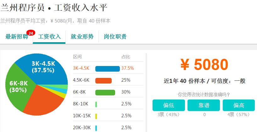 2018版兰州各行各业平均工资曝光!最挣钱的居