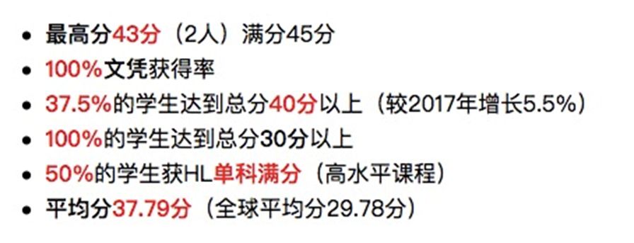 2018年IB统考成绩强势汇总 满分的学霸都在哪