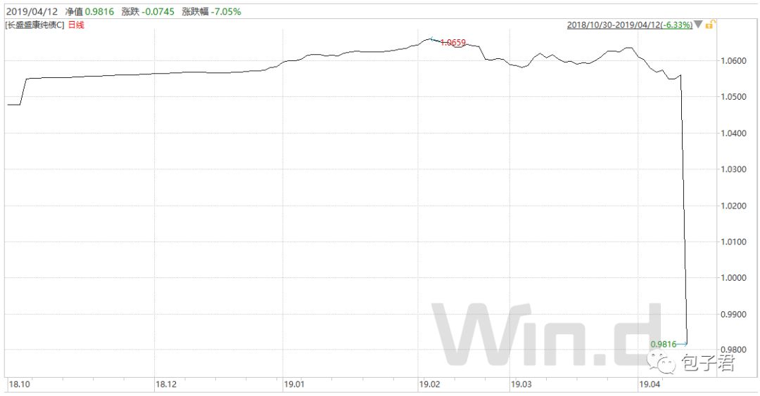 买一堆金牛基金 靠谱么 海富通 新浪财经 新浪网