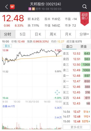 港基本周久违大涨 低迷已久"过气网红"能否就此翻身?