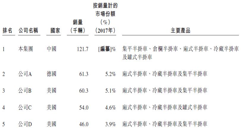 资料来源：招股书，华盛证券