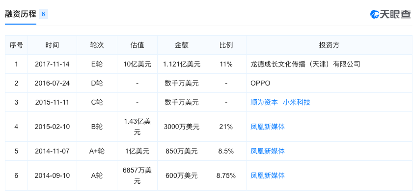 一点资讯融资历程