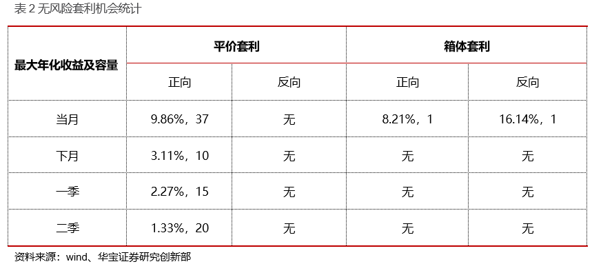 上证综指跌穿2500点,认沽IV震荡上升--期权日报