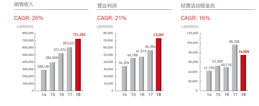 　图片来源：华为官网