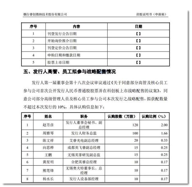 我不是来圈钱的!7家科创板受理企业高管明确参