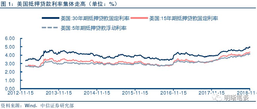 【美国经济和市场的风暴点是什么?】美联储态