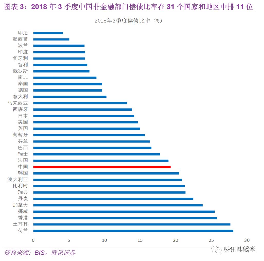 联讯证券李奇霖 深度解析中国杠杆率 非金融企业 新浪财经 新浪网 联讯证券李奇霖 深度解析中国杠杆率 非金融企业 新浪财经 新浪网