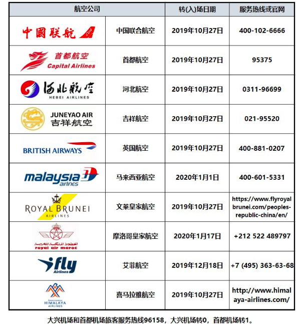 图/北京大兴国际机场微信公号