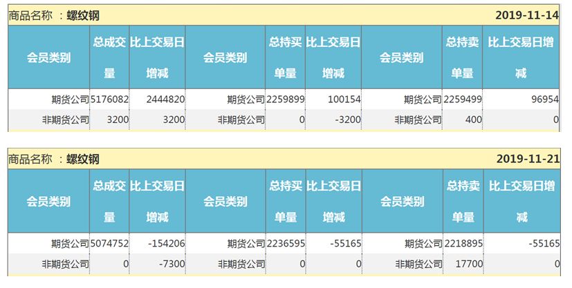 螺纹钢 关注产量回升的持续性