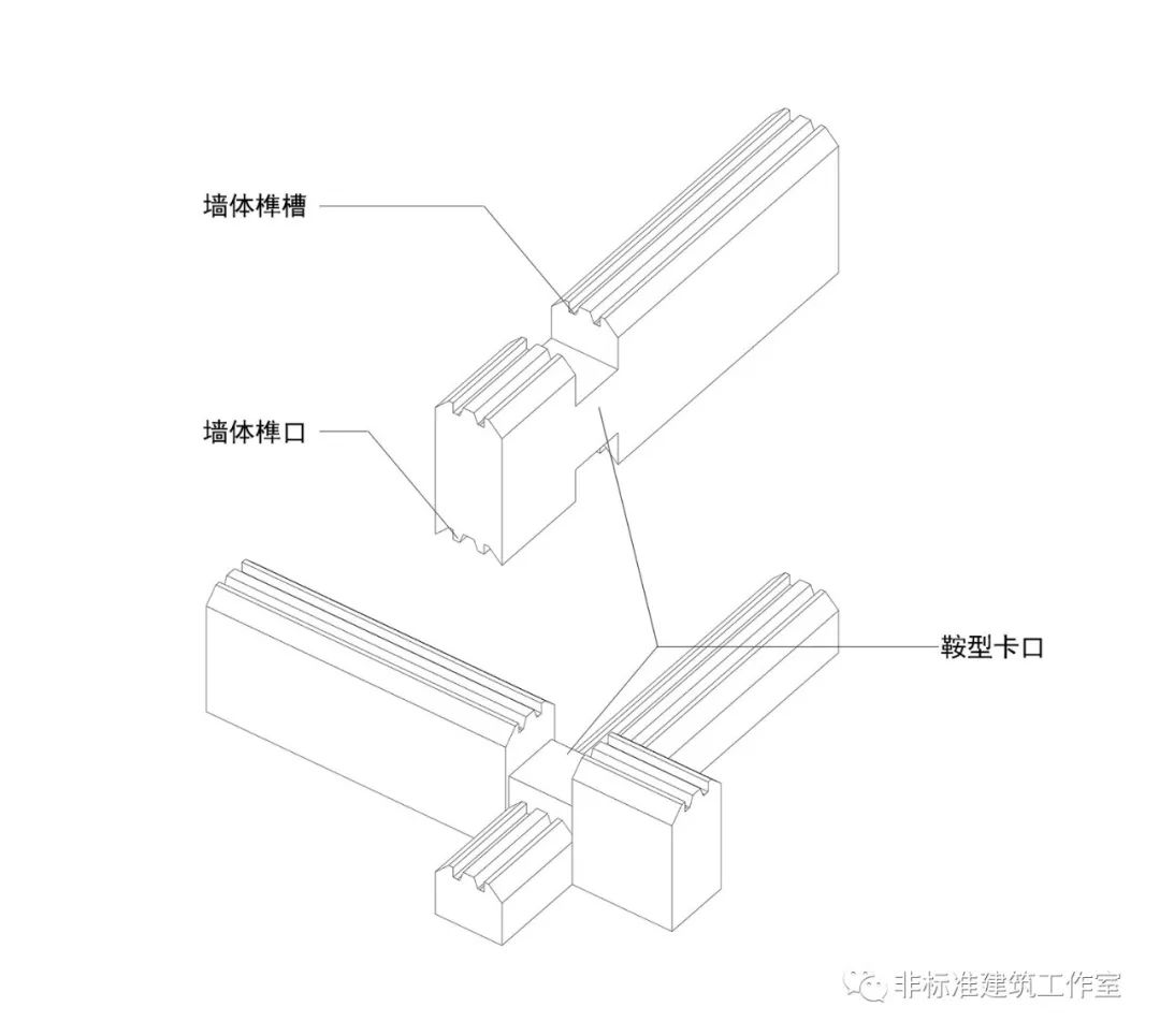 在现代井干式建筑中,由于加工技术的成熟,往往会在上下两层的杆件的