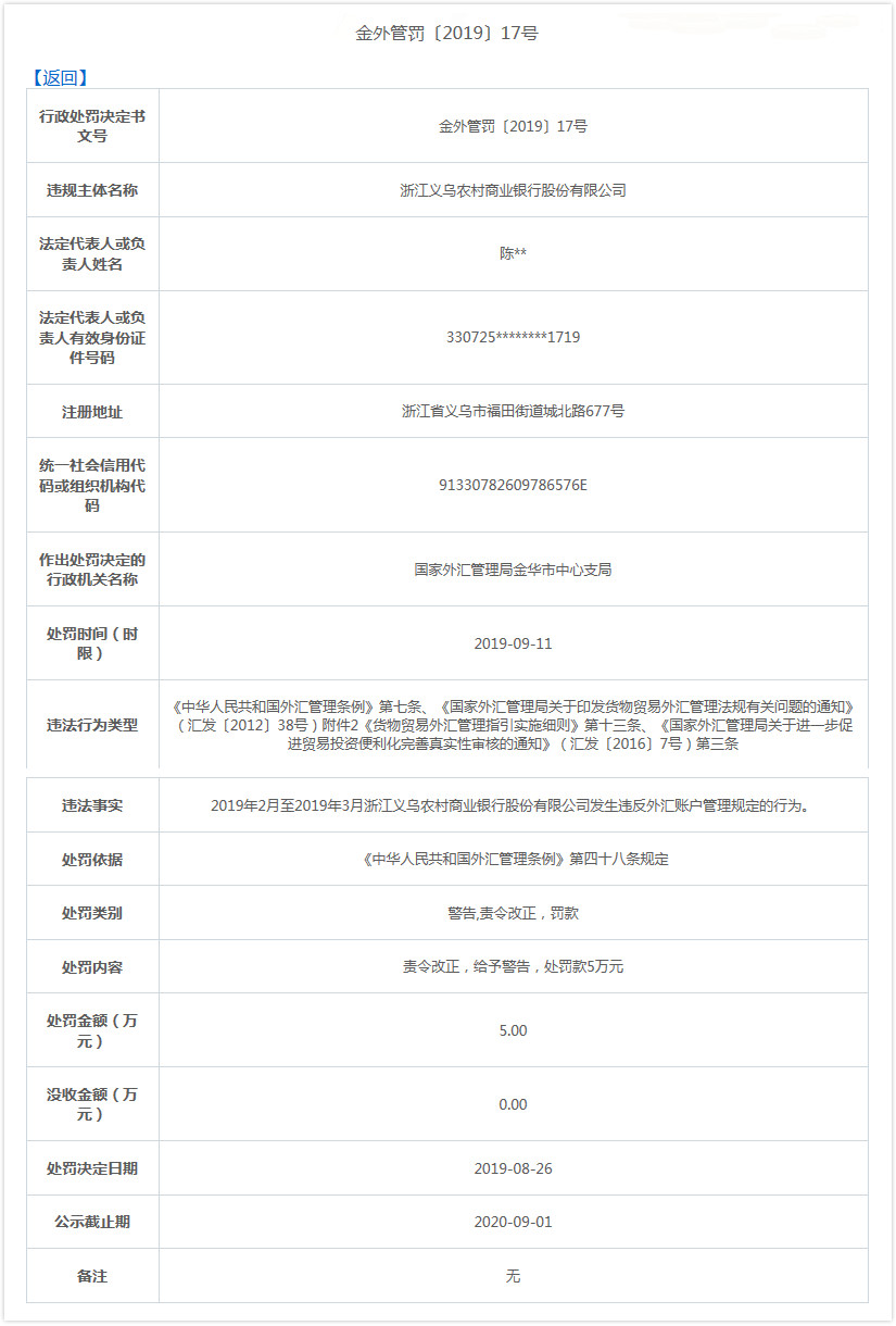 “义乌农村商业银行违法遭罚 违反外汇账户管理规定