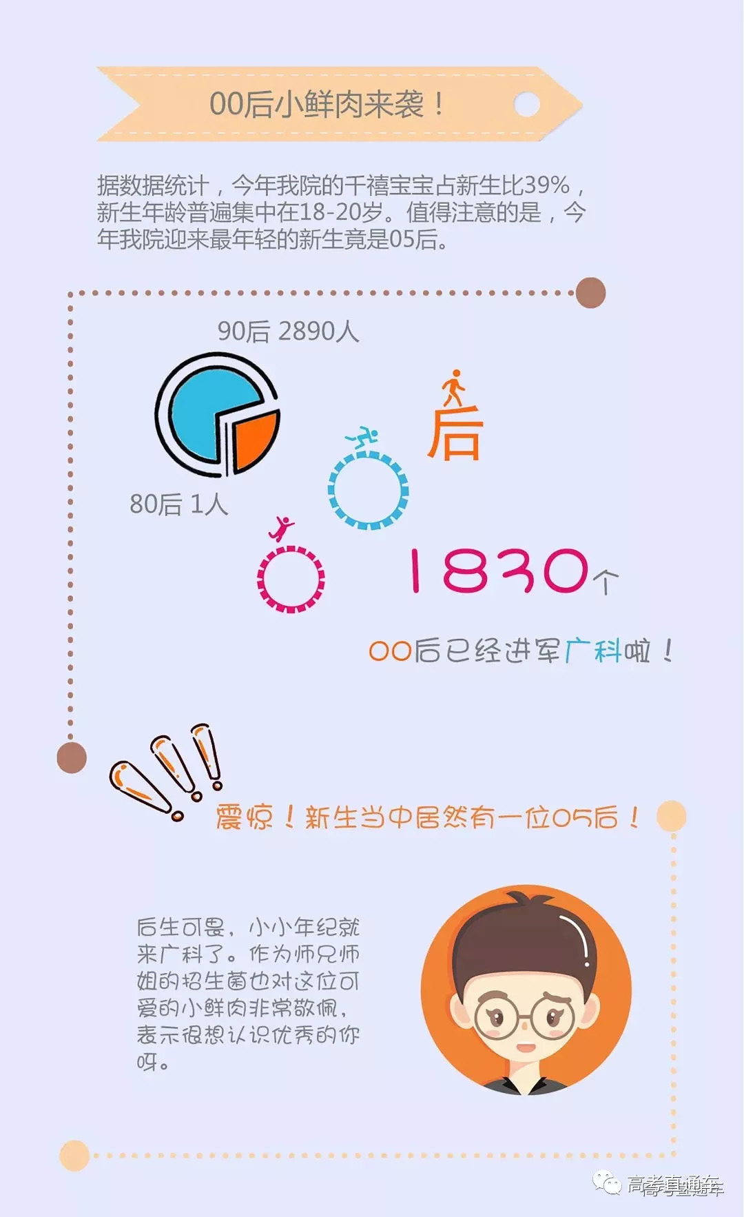 平均年龄最小的高校竟.|出生|00后|主力军_新浪新闻