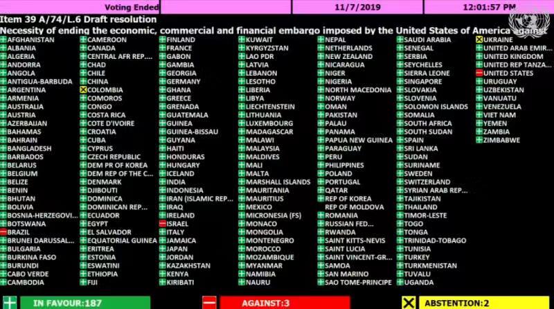 ▲在要求美国取消对古巴禁运的投票中，187赞成（绿色），3票反对（红色），2票弃权（黄色）。|资料图片