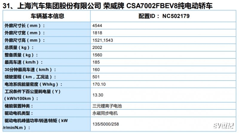 荣威Ei5磷酸铁锂电池版现身 NEDC综合工况续航416公里