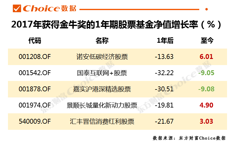 　数据来源：东方财富Choice数据