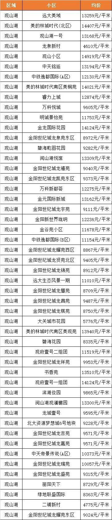 贵阳6月最新二手房房价出炉！快看你家房子现在值多少钱？