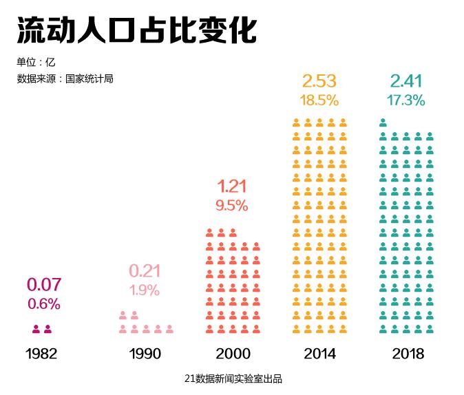 人口变迁_中国历史各朝代人口变迁从波峰到低谷(2)
