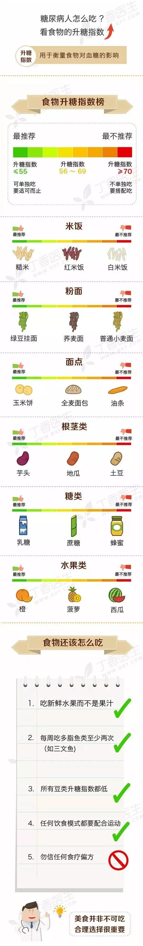 高血糖与高血脂关系 血糖高血脂高互相影响吗
