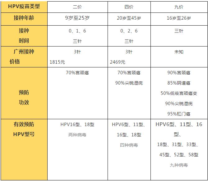 九价宫颈癌疫苗最快本月底内地上市!不用再跑香港啦!