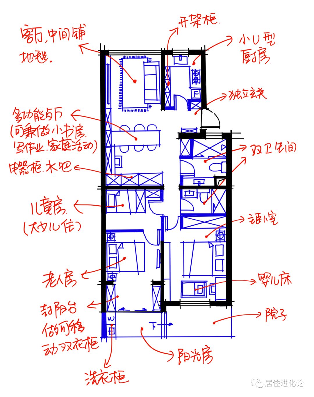 「当前方案功能分析图」 收纳总量在12立方米,满足三口之家的使用