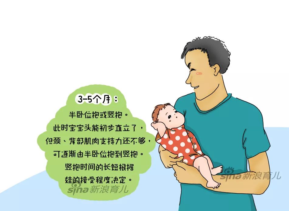 3-5个月:半卧位抱或竖抱3-5个月:竖抱6月以上:多种抱姿抱宝宝的注意