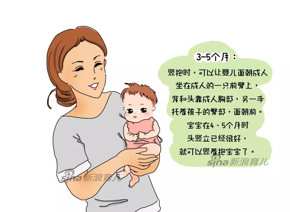 3-5个月:竖抱6月以上:多种抱姿抱宝宝的注意事项1抱宝宝的注意事项2抱