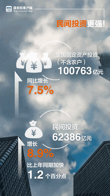 6个动图看开局:一季度中国经济亮在这儿!