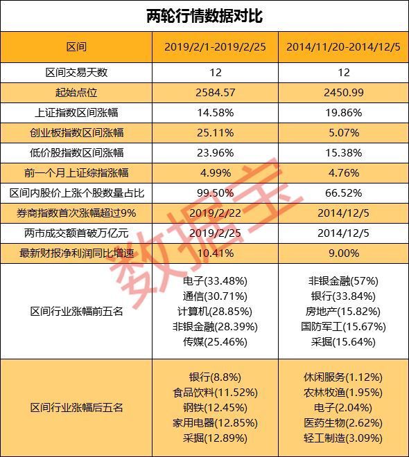 历史会否重演 看当前行情与2014年牛市前夜全面对比 手机新浪网