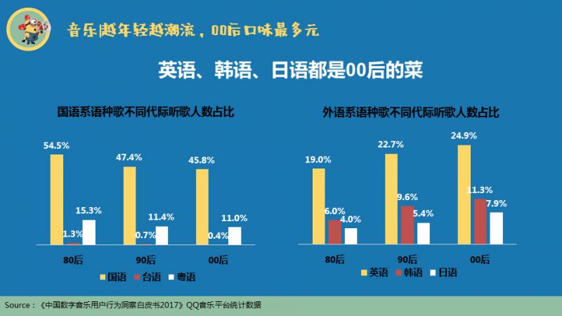 你真的了解00后吗? 一文读懂00后的消费喜好